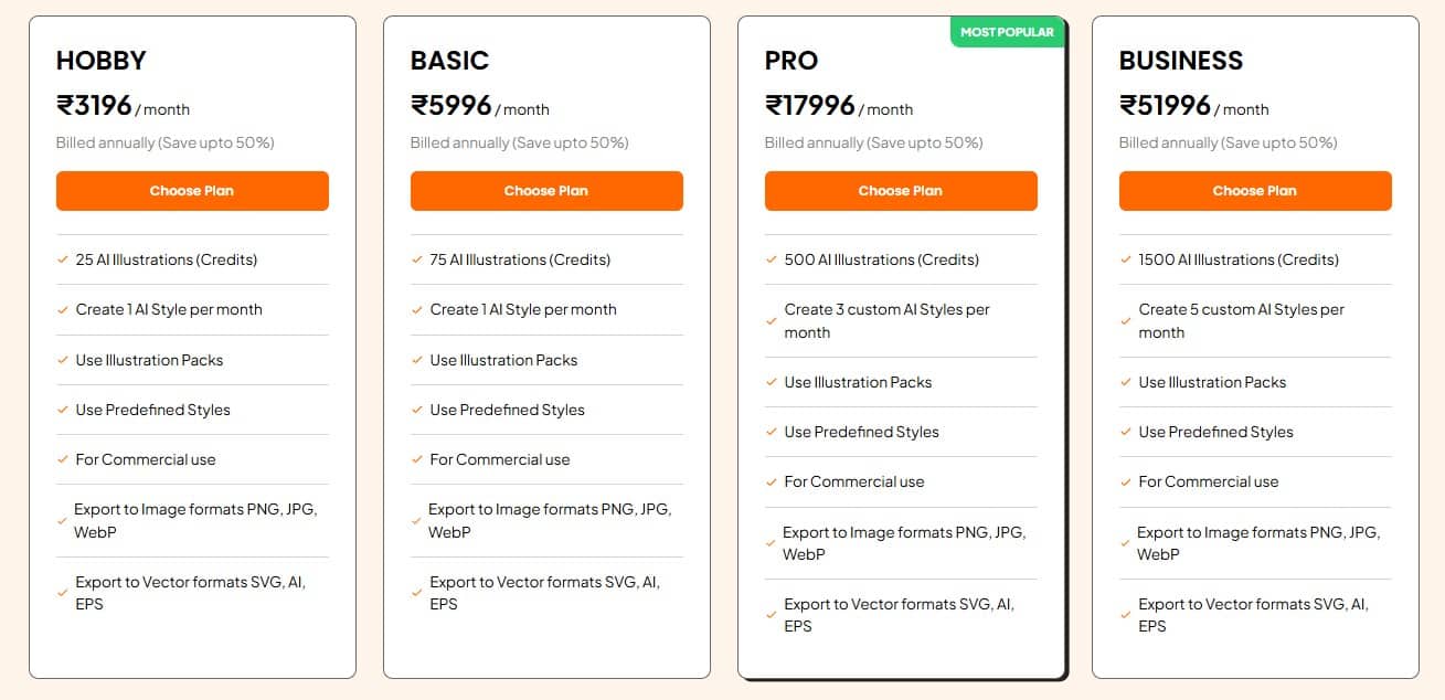 Illustrations AI Lifetime Deal: AI Illustrations Generator 4 Illustrations AI Regular pricing