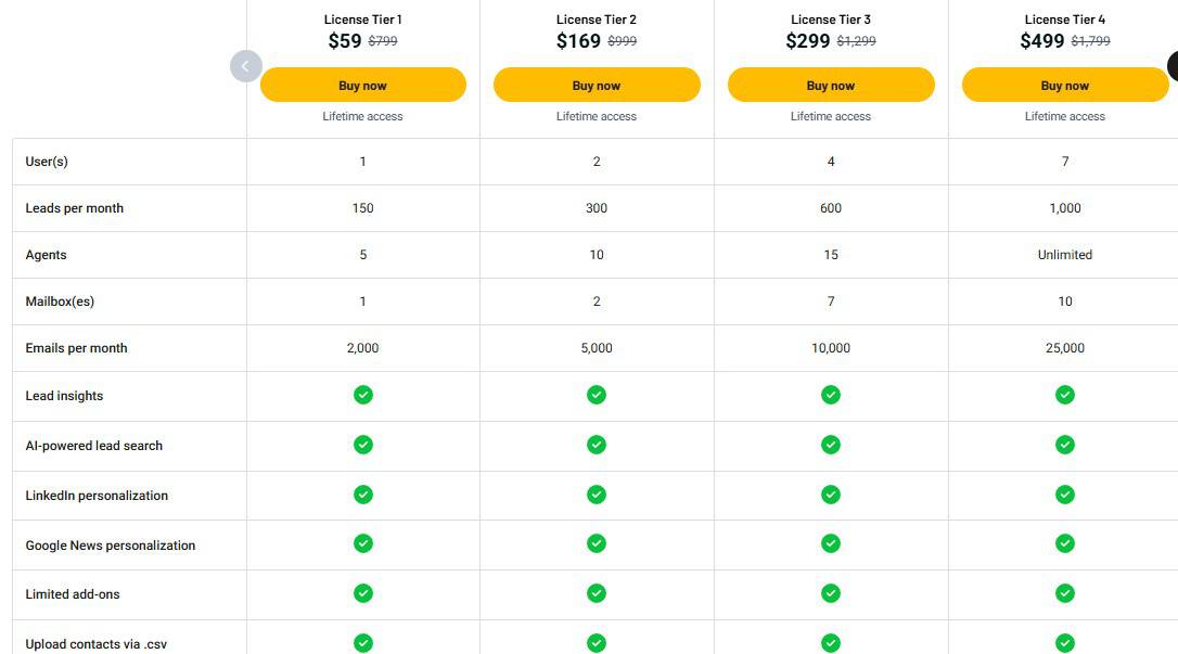 Nexuscale ai appsumo price