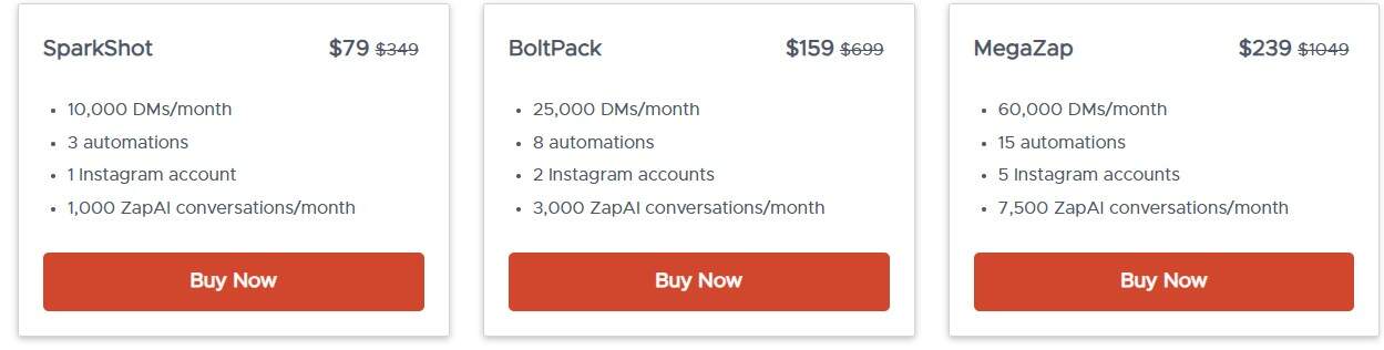 ZapDM lifetime Deal on DEalfuel