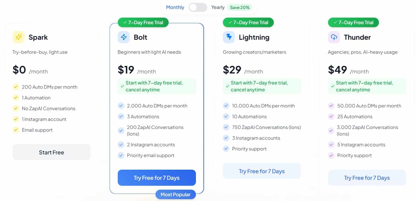 ZapDM regular pricing
