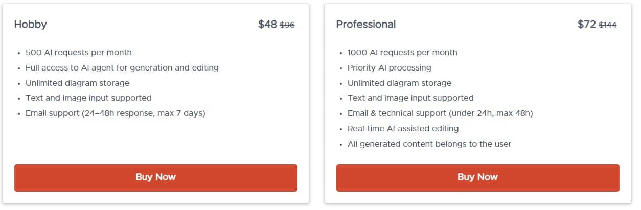 flowchart ai dealfuel price