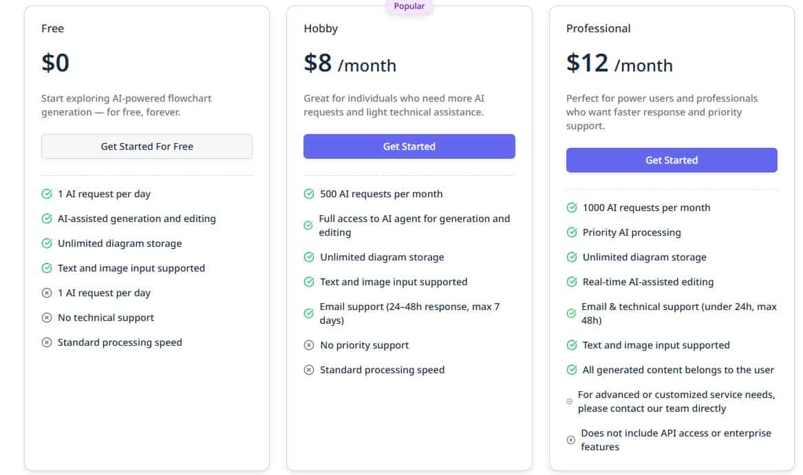 flowchart ai regular pricing