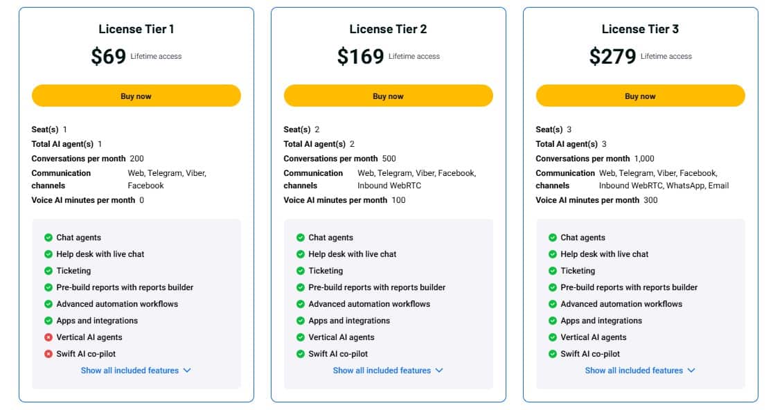 Intelswift Lifetime Deal: Support Automation Tool 3 intelswift appsumo price