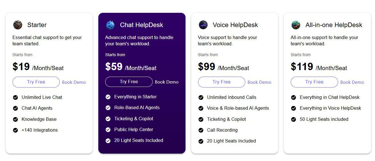 Intelswift Lifetime Deal: Support Automation Tool 4 intelswift regular pricing