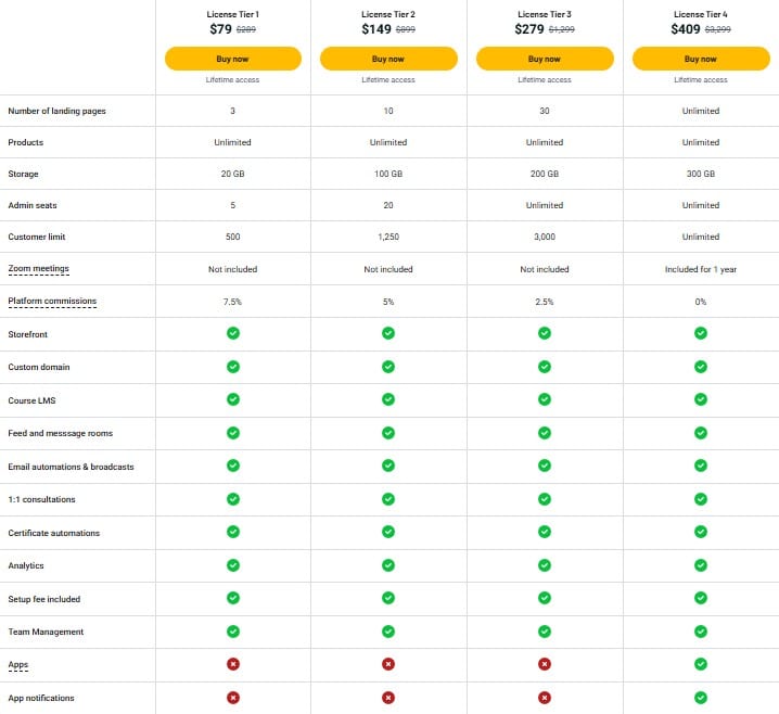 tagmango appsumo price