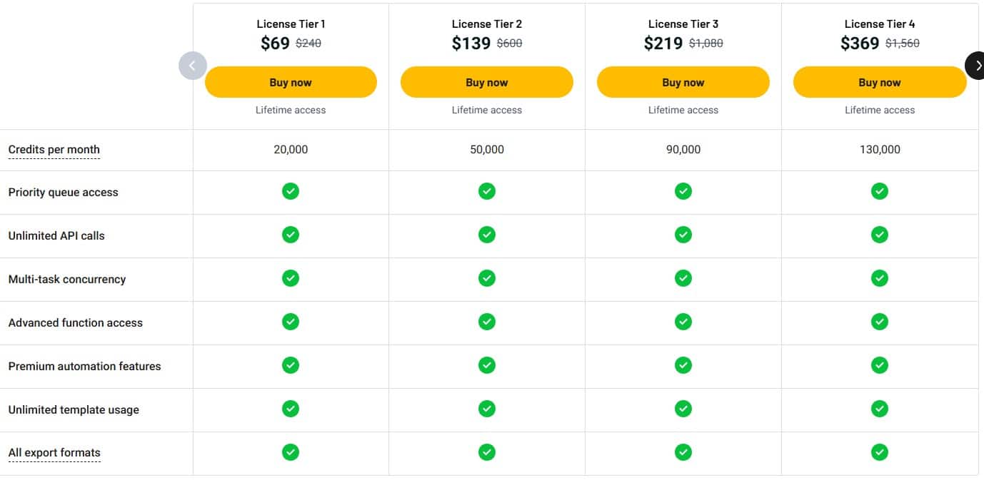 Browseract appsumo price