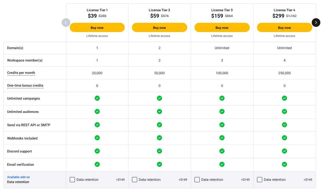 Emailit Lifetime Deal: Send emails with SMTP and API 3 emailit appsumo price