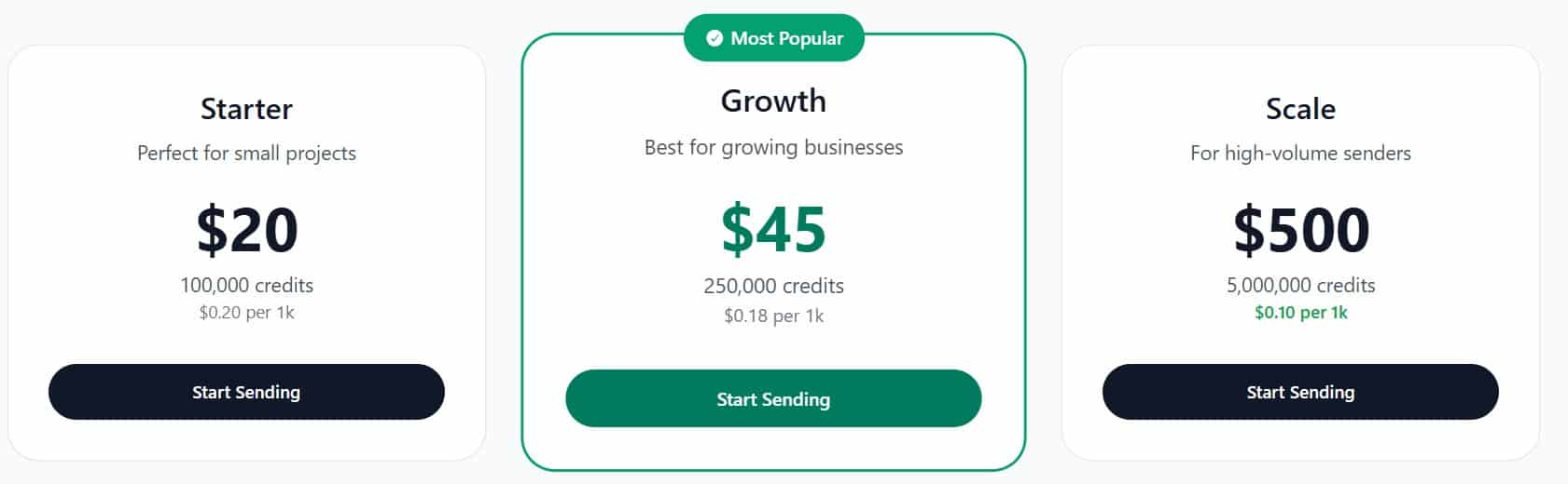 Emailit Lifetime Deal: Send emails with SMTP and API 4 emailit regular pricing