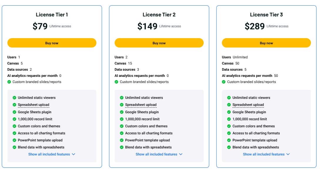 scoopsanalytics appsumo price
