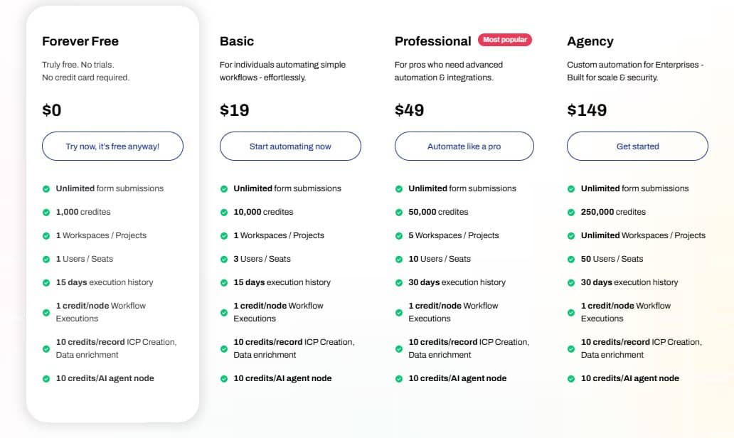 tinycommand rockethub price