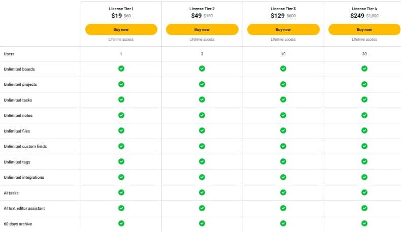 t0ggles Lifetime Deal: Project Management Tool 3 toggles appsumo price