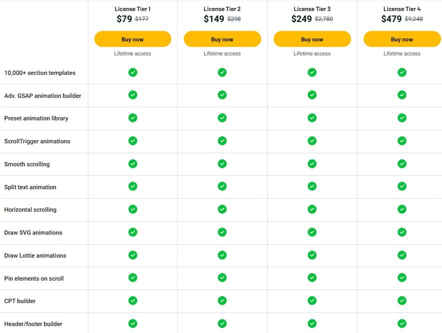 Animation Addons Appsumo Price