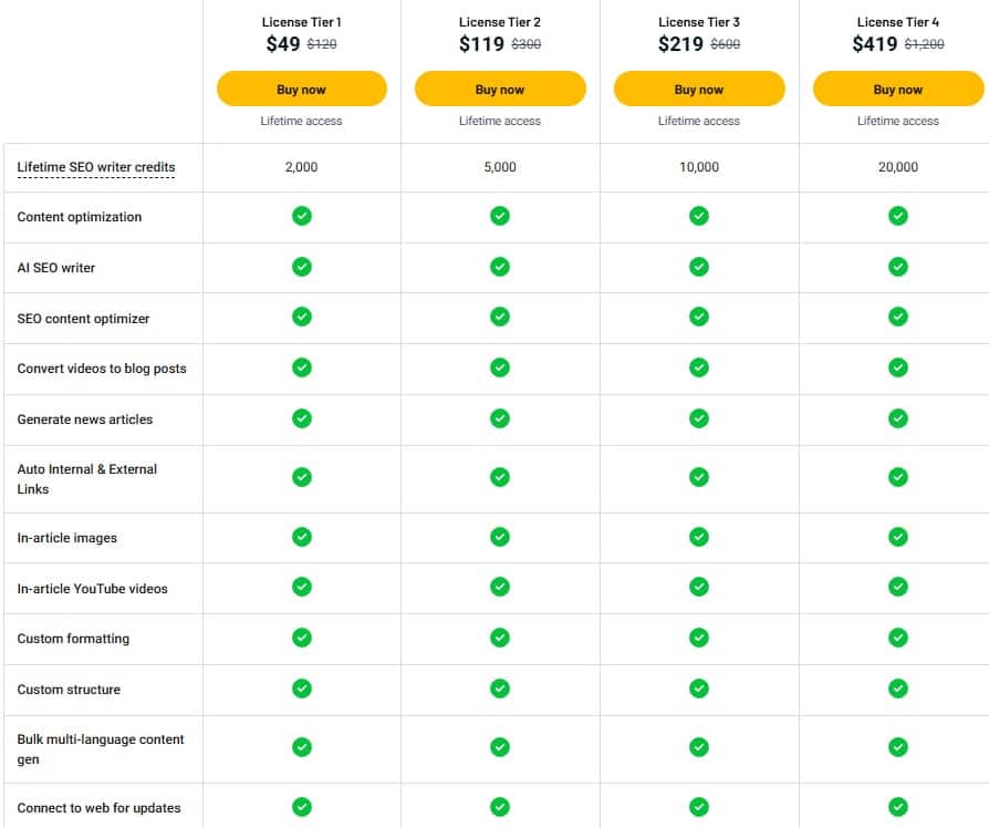 Arvow appsumo pricing