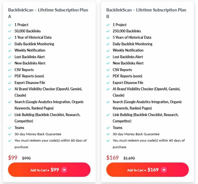 BacklinkScan dealify price