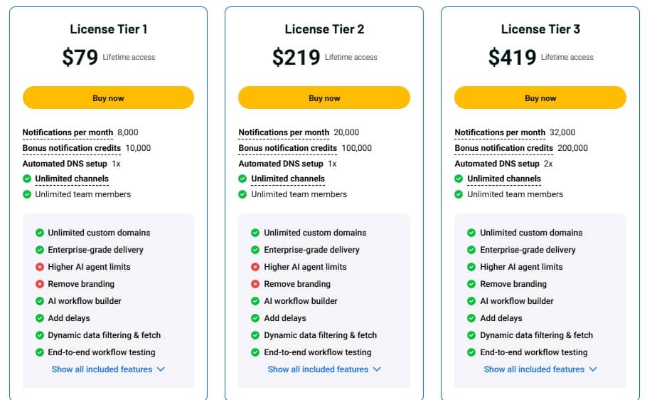 Dreamlit AI Appsumo Price