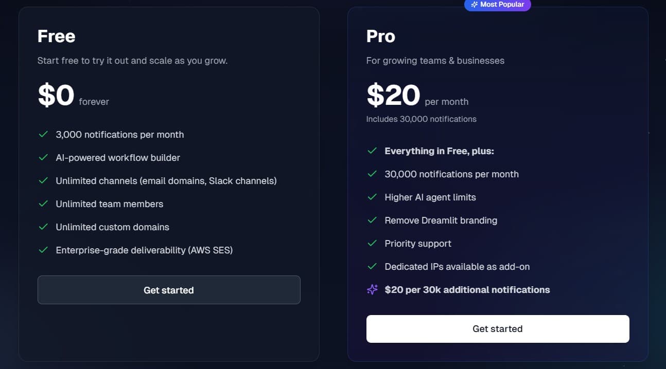 Dreamlit AI regular pricing