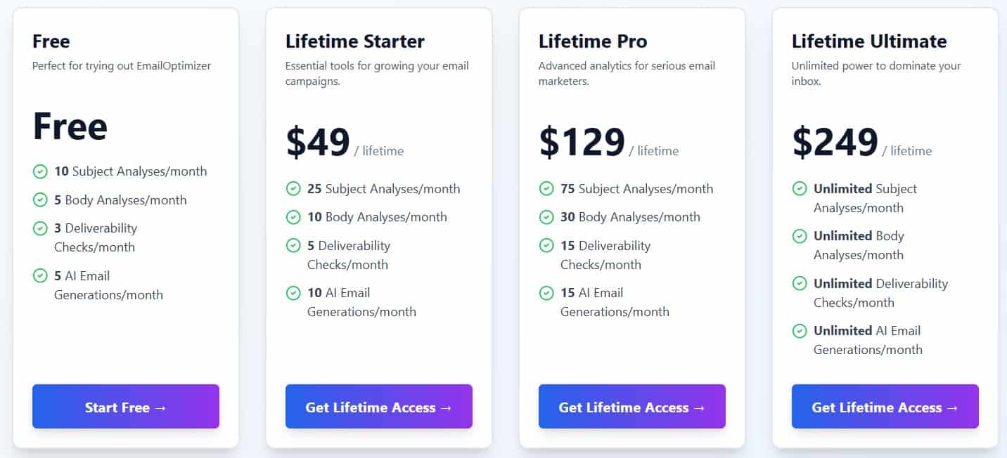 EmailOptimizer regular pricing