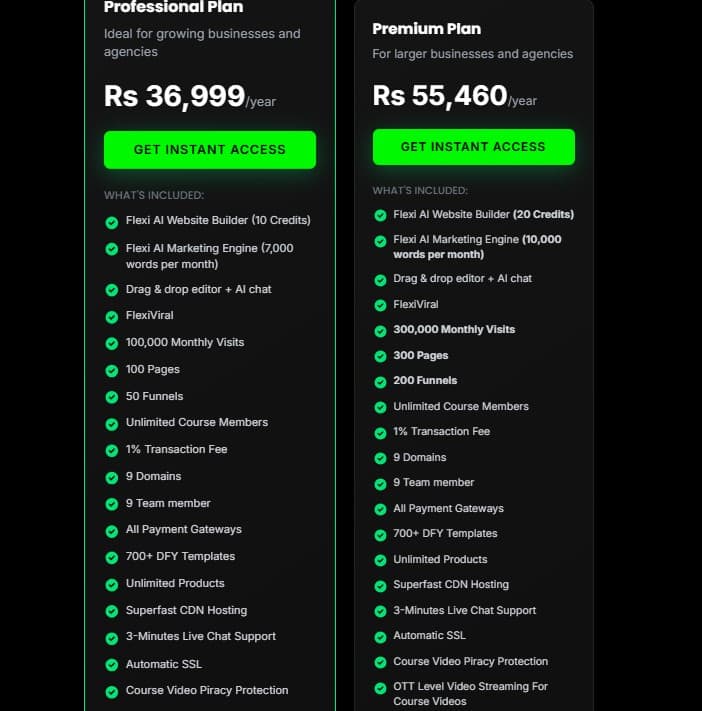 FlexiFunnels regular pricing
