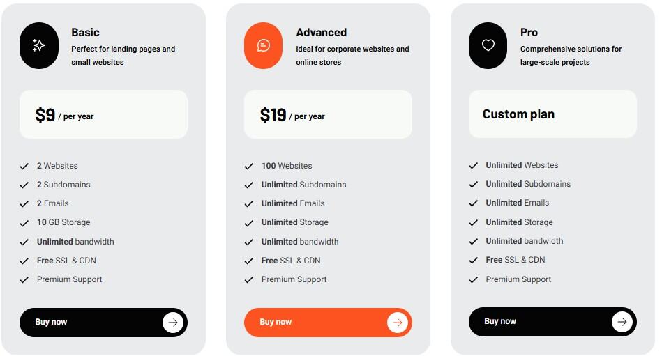 Hostnirvana regular pricing