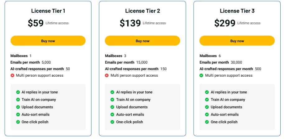 Meet Oscar appsumo price