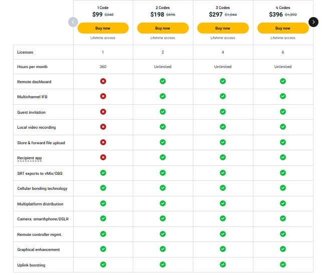 Omnistream Lifetime Deal: End-to-end Live Video Transmission Platform 4 Omnistream appsumo price