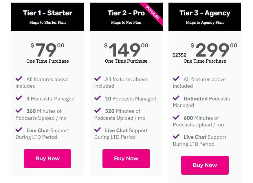 Podmojo rockethub pricing