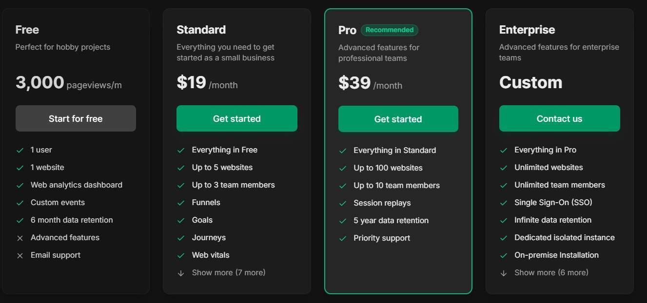 Rybbit Lifetime Deal: Cookies Web Analytics Tool 4 Rybbit Regular Pricing