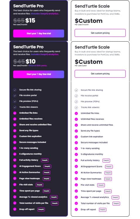 Sendturtle Regular Pricing