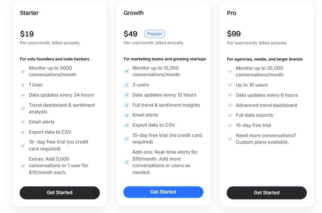 TrendFynd Lifetime Deal: Social Listening Platform 3 TrendFynd Regular Pricing