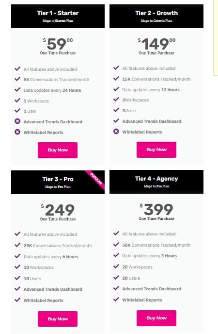 TrendFynd Lifetime Deal: Social Listening Platform 4 TrendFynd rockethub pricing