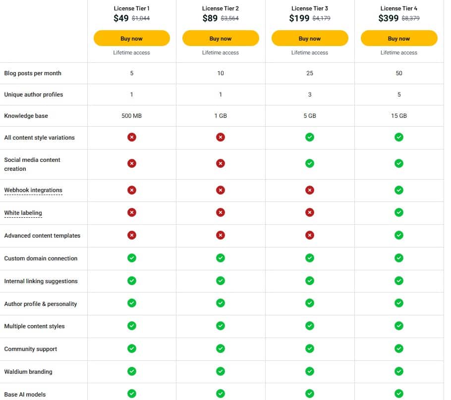 Waldium Appsumo Price