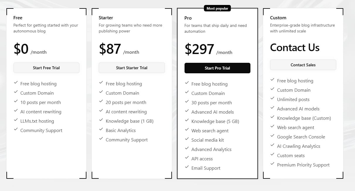 Waldium Regular Pricing