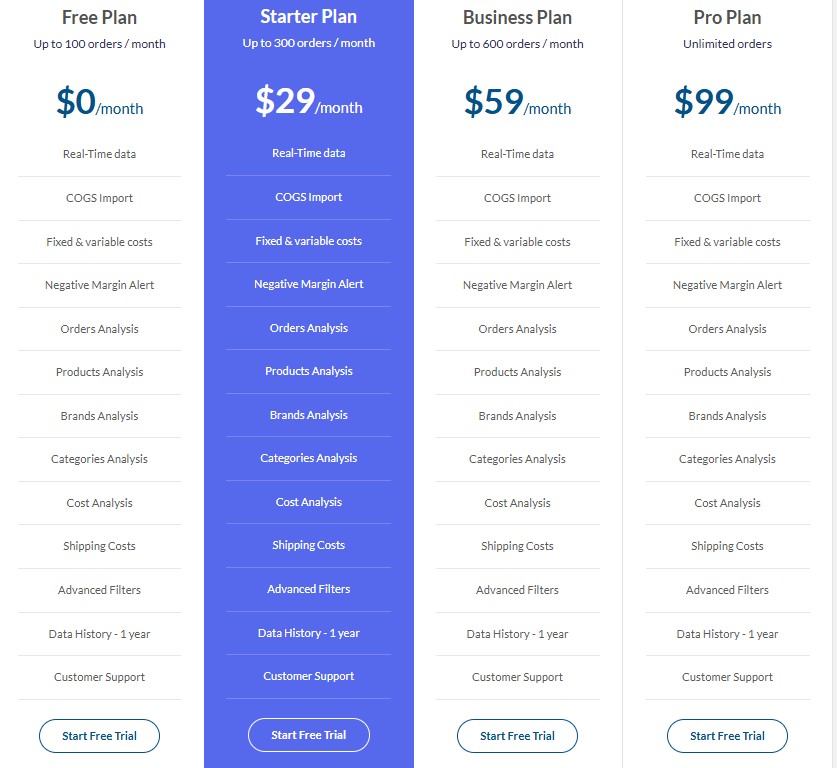 shopimize regular pricing