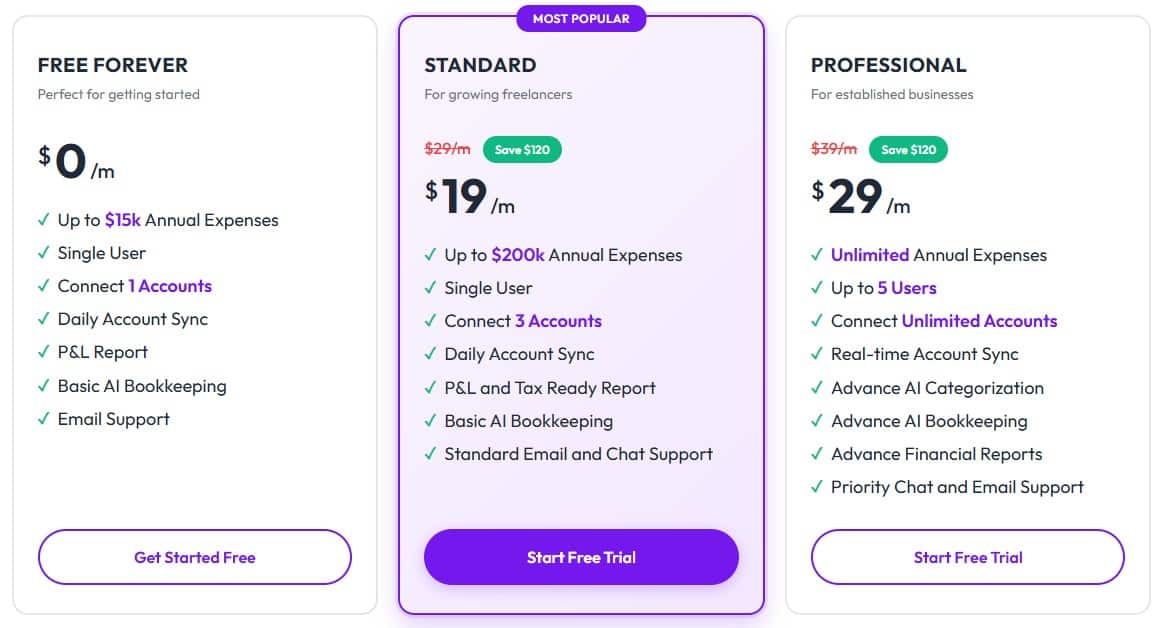tabby regular pricing