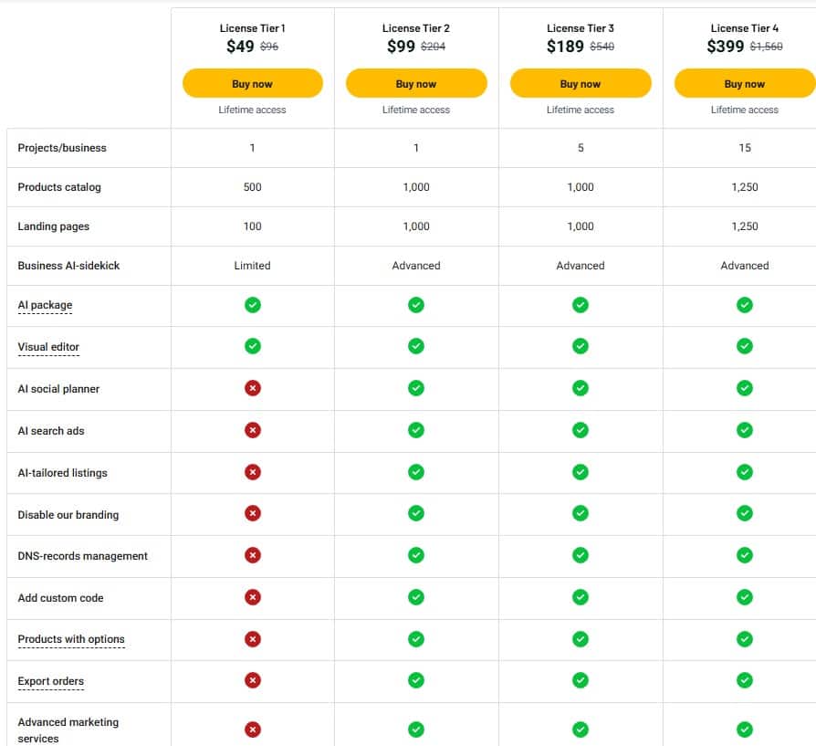 kvitly Lifetime Deal: Launch your business with AI 4 Kvitly Appsumo Price