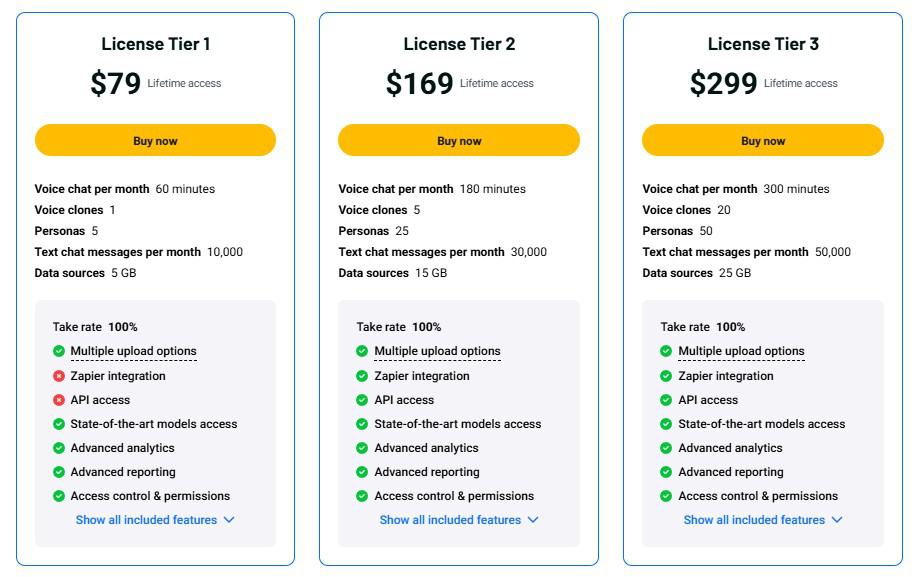 MyClone Lifetime Deal: Create Digital AI Clones 3 Myclone appsumo price
