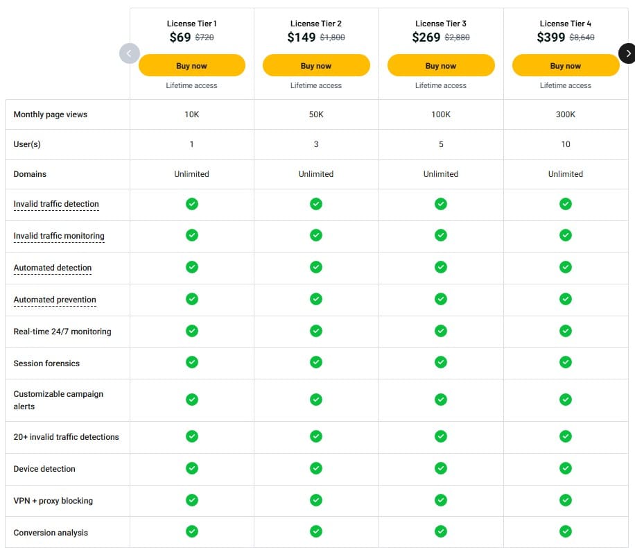 Opticks Lifetime Deal: Automated ad fraud protection tool 4 Opticks Appsumo Price