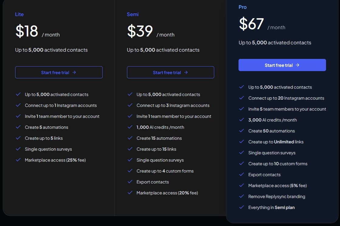ReplySync Lifetime Deal: Automate Instagram engagement tool 3 ReplySync regular pricing