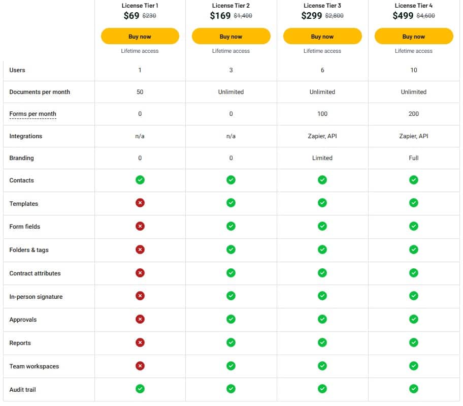 Signify Appsumo Price
