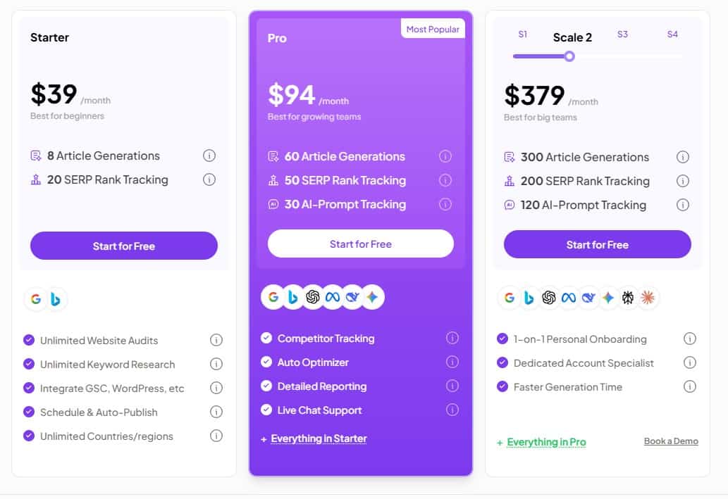 SnowSEO Lifetime Deal: SEO Automation Tool 4 SnowSEO Regular Pricing