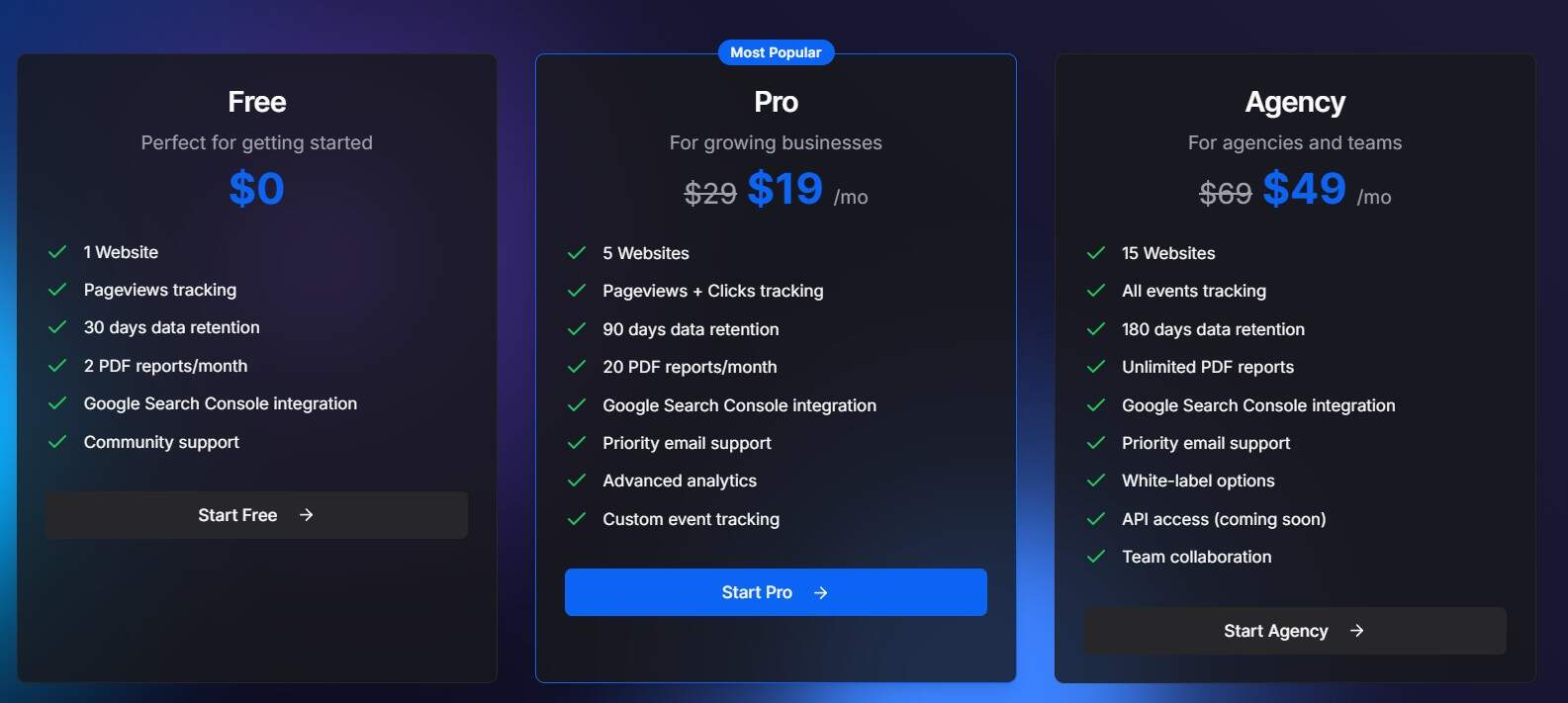 Webvisor regular pricing