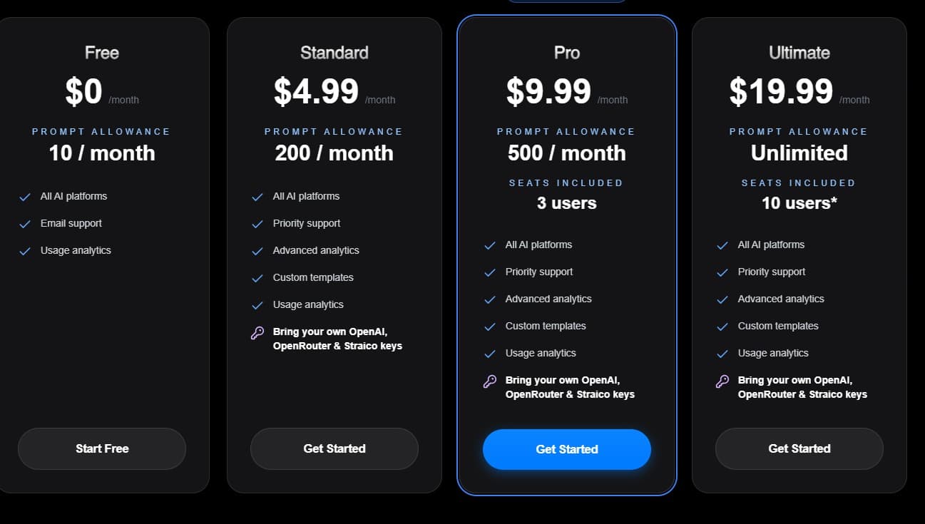Wordara Regular Pricing