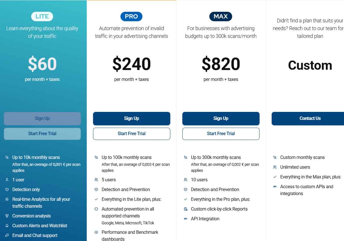Opticks Lifetime Deal: Automated ad fraud protection tool 3 opticks regular pricing