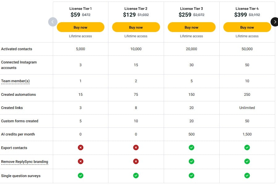 ReplySync Lifetime Deal: Automate Instagram engagement tool 4 replysync appsumo pricing