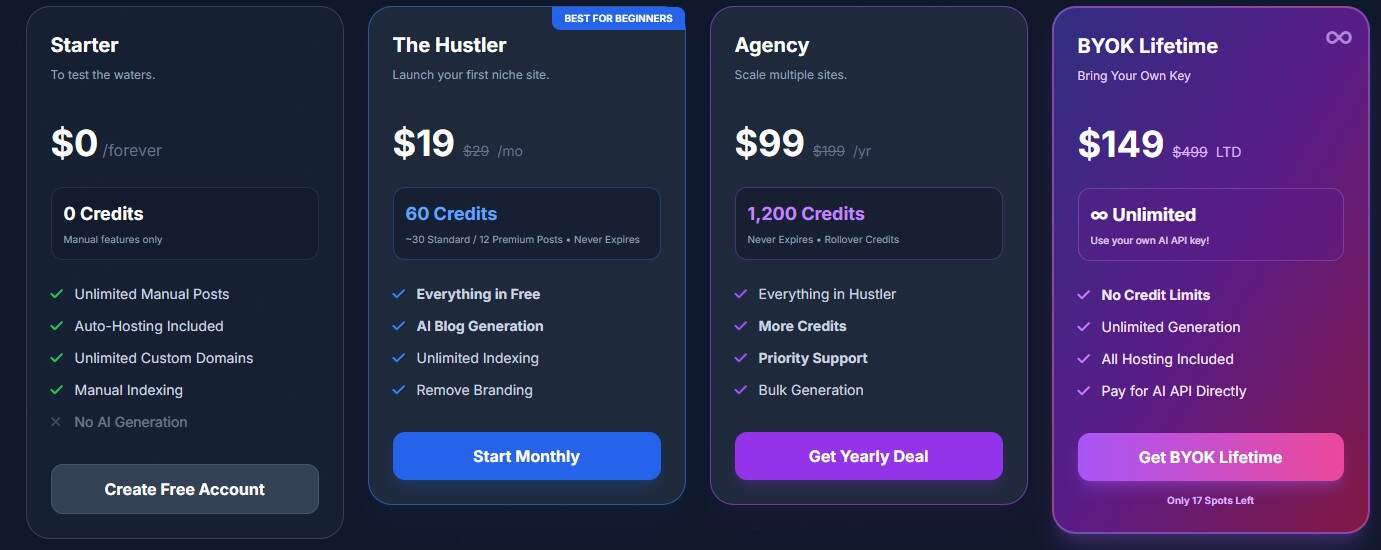 shipmyblog regular pricing