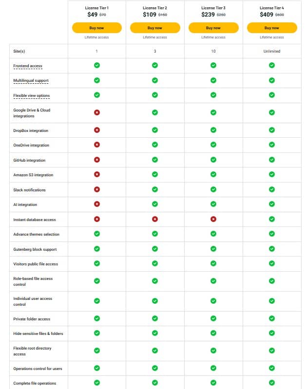 Advance file manager appsumo price