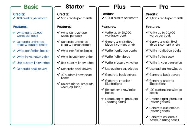Aivolut AI stacksocial price