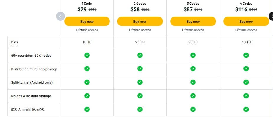 URnetwork appsumo price
