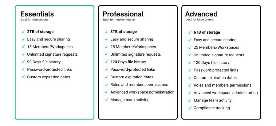 drime stacksocial price