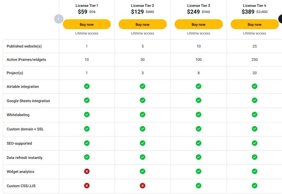 Shareables Lifetime Deal: No Code Websites From Google Sheets 3 shareables appsumo price